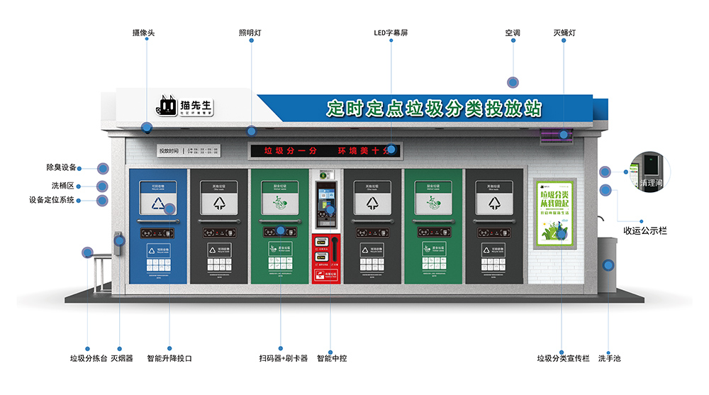 垃圾分類投放站，四分類垃圾房，智能垃圾分類投放點 ，定時定點垃圾收集房