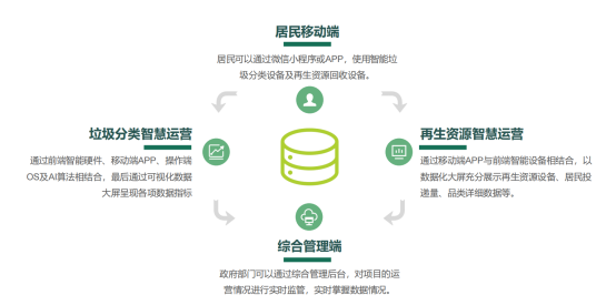 華展貓先生，智能垃圾房設(shè)備廠家，定時定點垃圾收集站安裝制作