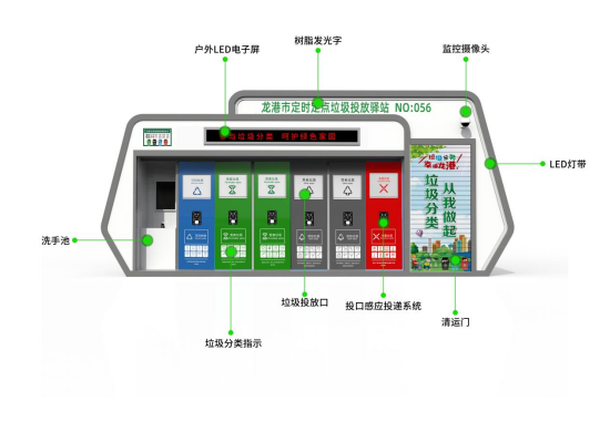 華展貓先生，浙江龍港智能分類垃圾房，定時定點垃圾投放驛站廠家