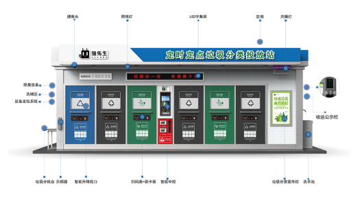 華展貓先生，智能垃圾房廠家，社區(qū)垃圾分類收集點(diǎn)