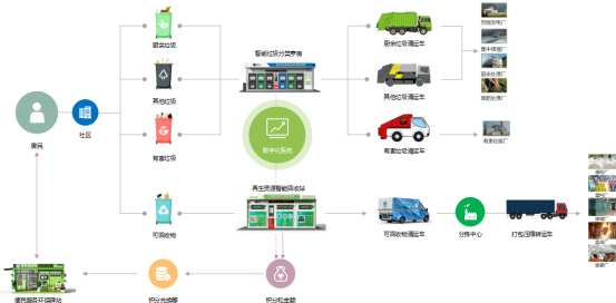 貓先生垃圾分類，智能分類垃圾房，分類垃圾亭，回收運營模式