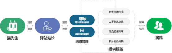 貓先生，垃圾分類廠家，智能垃圾分類設備