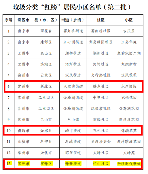 貓先生垃圾分類，垃圾分類示范小區(qū)，試點小區(qū)建設(shè)，垃圾分類設(shè)備